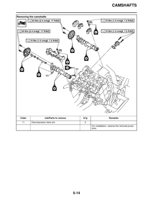 Page 309
haha CAMSHAFTS
5-14
Removing the camshafts Order Job/Parts to remove Q ’ty Remarks
11 Decompressor lever pin 2 For installation, reverse the removal proce-
dure.
11
11
(6)(6)
M
M
E
E
E
E
E
E
10 Nm (1.0 m

kgf, 7.2 ft 
Ibf)T.R.
10 Nm (1.0 m 
kgf, 7.2 ft 
Ibf)T.R.
10 Nm (1.0 m 
kgf, 7.2 ft 
Ibf)T.R.
24 Nm (2.4 m 
kgf, 17 ft 
Ibf)T.R.
24 Nm (2.4 m 
kgf, 17 ft 
Ibf)T.R.  