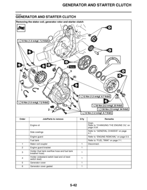 Page 337
haha GENERATOR AND STARTER CLUTCH5-42
EAS24480
GENERATOR AND STARTER CLUTCHRemoving the stator coil, generator rotor and starter clutch
Order Job/Parts to remove Q ’ty Remarks
Engine oil Drain.
Refer to 
“CHANGING THE ENGINE OIL ” on 
page 3-24.
Side cowlings Refer to 
“GENERAL CHASSIS ” on page 
4-1.
Engine guard Refer to “ENGINE REMOVAL ” on page 5-3.
Fuel tank Refer to “FUEL TANK ” on page 7-1.
1 Stator coil coupler 1 Disconnect.
2 Engine guard bracket 1
3 Holder (fuel tank overflow hose and fuel...