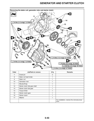 Page 338
haha GENERATOR AND STARTER CLUTCH5-43
Removing the stator coil, generator rotor and starter clutchOrder Job/Parts to remove Q ’ty Remarks
7 Dowel pin 2
8 Stator coil lead holder 1
9 Stator coil 1
10 Generator rotor 1
11 Woodruff key 1
12 Starter clutch idle gear shaft 1
13 Starter clutch idle gear 1
14 Torque limiter 1
15 Starter clutch gear 1
16 Starter clutch 1
17 Washer 1
For installation, reverse the removal proce-
dure.
LT
LT
E
LT
E
E
LTLT
E
E
E
LTLT
14
13
12
15
16
17
(3)
(8)
10
11
7 7
9
8
10 Nm...