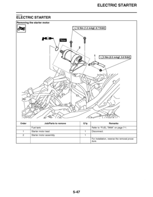 Page 342
haha ELECTRIC STARTER
5-47
EAS24780
ELECTRIC STARTER Removing the starter motor
Order Job/Parts to remove Q ’ty Remarks
Fuel tank Refer to “FUEL TANK ” on page 7-1.
1 Starter motor lead 1 Disconnect.
2 Starter motor assembly 1
For installation, reverse the removal proce-
dure.
1
2
12 Nm (1.2 m

kgf, 8.7 ft 
Ibf)T.R.
5 Nm (0.5 m 
kgf, 3.6 ft 
Ibf)T.R.
NewLS  