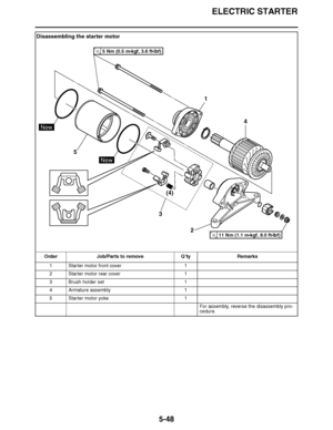 Page 343
haha ELECTRIC STARTER
5-48
Disassembling the starter motor Order Job/Parts to remove Q ’ty Remarks
1 Starter motor front cover 1
2 Starter motor rear cover 1
3 Brush holder set 1
4 Armature assembly 1
5 Starter motor yoke 1
For assembly, reverse the disassembly pro-
cedure.
1
4
2
3 (4)
5
5 Nm (0.5 m

kgf, 3.6 ft 
Ibf)T.R.
11 Nm (1.1 m 
kgf, 8.0 ft 
Ibf)T.R.
New
New  