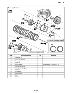 Page 348
haha CLUTCH
5-53
Removing the clutch Order Job/Parts to remove Q ’ty Remarks
12 Clutch boss nut 1
13 Conical spring washer 1
14 Wire circlip 1
15 Clutch plate 1
16 Friction plate 3 1 Inside diameter: 135 mm (5.31 in)
17 Clutch damper spring 1
18 Clutch damper spring seat 1
19 Clutch boss 1
20 Thrust washer 1
21 Clutch housing 1
22 Spacer 1
23 Bearing 1
8 Nm (0.8 m
kgf, 5.8 ft 
Ibf)T.R.
125 Nm (12.5 m 
kgf, 90 ft 
lbf)T.R.New
New
NewE
E
E
E
E
LS
LS
E
14
12
15
16
17
21
18
19
202223
13
16
(6)  