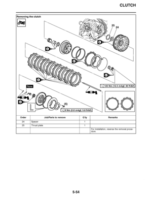 Page 349
haha CLUTCH
5-54
Removing the clutch Order Job/Parts to remove Q ’ty Remarks
24 Spacer 1
25 Thrust plate 1
For installation, reverse the removal proce-
dure.
8 Nm (0.8 m 
kgf, 5.8 ft 
Ibf)T.R.
125 Nm (12.5 m 
kgf, 90 ft 
lbf)T.R.New
E
E
E
E
E
LS
LS
E
2425
(6)  