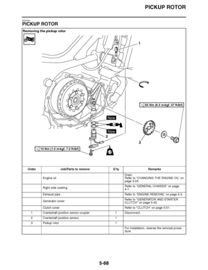 Page 363
haha PICKUP ROTOR
5-68
EAS24520
PICKUP ROTOR Removing the pickup rotor
Order Job/Parts to remove Q ’ty Remarks
Engine oil Drain.
Refer to 
“CHANGING THE ENGINE OIL ” on 
page 3-24.
Right side cowling Refer to 
“GENERAL CHASSIS ” on page 
4-1.
Exhaust pipe Refer to “ENGINE REMOVAL ” on page 5-3.
Generator cover Refer to 
“GENERATOR AND STARTER 
CLUTCH” on page 5-42.
Clutch cover Refer to “CLUTCH ” on page 5-51.
1 Crankshaft position sensor coupler 1 Disconnect.
2 Crankshaft position sensor 1
3Pickup...