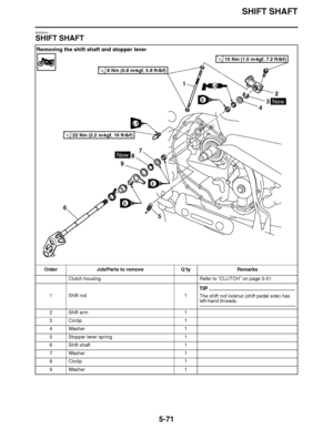 Page 366
haha SHIFT SHAFT
5-71
EAS25410
SHIFT SHAFT Removing the shift shaft and stopper lever
Order Job/Parts to remove Q ’ty Remarks
Clutch housing Refer to “CLUTCH ” on page 5-51.
1 Shift rod 1
TIP
The shift rod locknut (shift pedal side) has left-hand threads.
2 Shift arm 1
3 Circlip 1
4Washer 1
5 Stopper lever spring 1
6 Shift shaft 1
7Washer 1
8 Circlip 1
9Washer 1
1
2
3
4
6
9
8
5
7
10 Nm (1.0 m
kgf, 7.2 ft 
Ibf)T.R.
8 Nm (0.8 m 
kgf, 5.8 ft 
Ibf)T.R.
LT
E
LS
New
New
E
E
22 Nm (2.2 m 
kgf, 16 ft ...