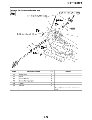 Page 367
haha SHIFT SHAFT
5-72
Removing the shift shaft and stopper lever Order Job/Parts to remove Q ’ty Remarks
10 Stopper lever 1
11 Spacer 1
12 Shift shaft spring 1
13 Shift shaft spring stopper 1
14 Oil seal 1
15 Bearing 2
For installation, reverse the removal proce-
dure.
14
15
1513
12
11
10
10 Nm (1.0 m 
kgf, 7.2 ft 
Ibf)T.R.
8 Nm (0.8 m 
kgf, 5.8 ft 
Ibf)T.R.
LT
E
LS
New
E
E
22 Nm (2.2 m 
kgf, 16 ft 
Ibf)T.R.  