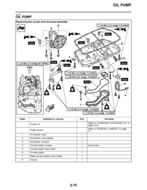 Page 370
haha OIL PUMP
5-75
EAS24921
OIL PUMP Removing the oil pan and oil pump assembly
Order Job/Parts to remove Q ’ty Remarks
Engine oil Refer to 
“CHANGING THE ENGINE OIL ” on 
page 3-24.
Engine guard Refer to 
“GENERAL CHASSIS ” on page 
4-1.
1 Oil strainer cover 1
2 Oil strainer cover gasket 1
3 Oil strainer (oil pan) 1
4 Oil level switch coupler 1 Disconnect.
5 Oil level switch lead holder 1
6 Oil level switch 1
7 Water pump breather hose holder 1
8Oil  pan 1
8
6
1
4
5
7
23
(6) (17)
New
New
New
New
New...