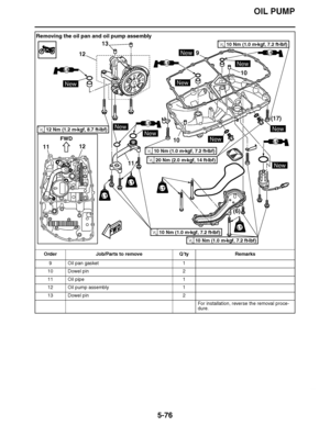 Page 371
haha OIL PUMP
5-76
Removing the oil pan and oil pump assembly Order Job/Parts to remove Q ’ty Remarks
9 Oil pan gasket 1
10 Dowel pin 2
11 Oil pipe 1
12 Oil pump assembly 1
13 Dowel pin 2
For installation, reverse the removal proce-
dure.
12
12 13
10
11
11 109
(6)(17)
New
New
New
New
New
New
New
LT
LS
LS
LS
FWD
New
LT
LT
LT
FWD
LS
LS
New
10 Nm (1.0 m

kgf, 7.2 ft 
Ibf)T.R.
10 Nm (1.0 m 
kgf, 7.2 ft 
Ibf)T.R.
10 Nm (1.0 m 
kgf, 7.2 ft 
Ibf)T.R.
10 Nm (1.0 m 
kgf, 7.2 ft 
Ibf)T.R.
20 Nm (2.0 m ...