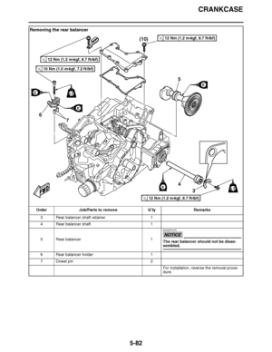 Page 377
haha CRANKCASE
5-82
Removing the rear balancer Order Job/Parts to remove Q ’ty Remarks
3 Rear balancer shaft retainer 1
4 Rear balancer shaft 1
5 Rear balancer 1
NOTICE
ECA23P1075
The rear balancer should not be disas-
sembled.
6 Rear balancer holder 1
7 Dowel pin 2
For installation, reverse the removal proce-
dure.
E
E
E
LT
LT
FWD
E
7
6
(10)
5
4 3
10 Nm (1.0 m 
kgf, 7.2 ft 
Ibf)T.R.
12 Nm (1.2 m 
kgf, 8.7 ft 
Ibf)T.R.
12 Nm (1.2 m 
kgf, 8.7 ft 
Ibf)T.R.
12 Nm (1.2 m 
kgf, 8.7 ft 
Ibf)T.R.  