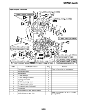 Page 378
haha CRANKCASE
5-83
Separating the crankcase Order Job/Parts to remove Q ’ty Remarks
Rear balancer Refer to “Removing the rear balancer ”.
1 Neutral switch lead 1
2 Neutral switch 1
3 Oil filter cartridge 1
4 Oil filter cartridge union bolt 1
5 Engine guard bracket 1
6 Oil delivery passage cover 1
7 Timing chain guide retainer 1
8 Timing chain guide (intake side) 1
9 Timing chain 1
10 Middle drive pinion gear bearing retainer 1
11 Middle drive pinion gear shim Refer to 
“ALIGNING THE MIDDLE GEAR ” 
on...