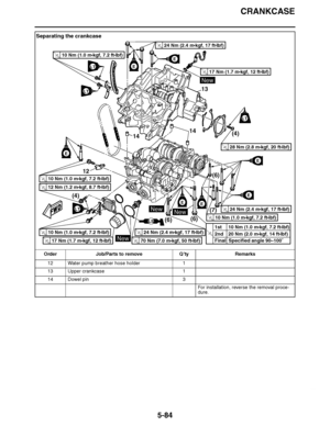 Page 379
haha CRANKCASE
5-84
Separating the crankcase Order Job/Parts to remove Q ’ty Remarks
12 Water pump breather hose holder 1
13 Upper crankcase 1
14 Dowel pin 3
For installation, reverse the removal proce-
dure.
LS
NewNew
EE
E
E
E
E
New
New
FWDLT
LT
LT
LTE
13
14 (4)
14
(6)
(6) (6)
(7)
(4) 1210 Nm (1.0 m

kgf, 7.2 ft 
Ibf)T.R.
10 Nm (1.0 m 
kgf, 7.2 ft 
Ibf)T.R.
10 Nm (1.0 m 
kgf, 7.2 ft 
Ibf)T.R.
10 Nm (1.0 m 
kgf, 7.2 ft 
Ibf)T.R.
12 Nm (1.2 m 
kgf, 8.7 ft 
Ibf)T.R.
17 Nm (1.7 m 
kgf, 12 ft ...