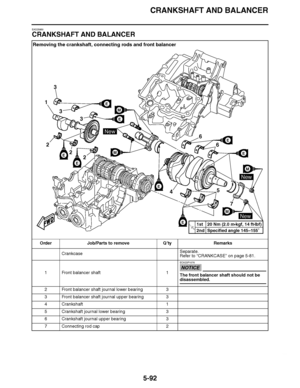 Page 387
haha CRANKSHAFT AND BALANCER
5-92
EAS25950
CRANKSHAFT AND BALANCER Removing the crankshaft, connecting rods and front balancer
Order Job/Parts to remove Q ’ty Remarks
Crankcase Separate.
Refer to 
“CRANKCASE ” on page 5-81.
1 Front balancer shaft 1
NOTICE
ECA23P1076
The front balancer shaft should not be 
disassembled.
2 Front balancer shaft journal lower bearing 3
3 Front balancer shaft journal upper bearing 3
4 Crankshaft 1
5 Crankshaft journal lower bearing 3
6 Crankshaft journal upper bearing 3
7...