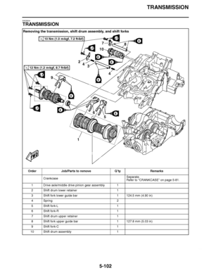 Page 397
haha TRANSMISSION
5-102
EAS26241
TRANSMISSION Removing the transmission, shift drum assembly, and shift forks
Order Job/Parts to remove Q ’ty Remarks
Crankcase Separate.
Refer to 
“CRANKCASE ” on page 5-81.
1 Drive axle/middle drive pinion gear assembly 1
2 Shift drum lower retainer 1
3 Shift fork lower guide bar 1 124.5 mm (4.90 in)
4Spring 2
5 Shift fork-L 1
6 Shift fork-R 1
7 Shift drum upper retainer 1
8 Shift fork upper guide bar 1 127.8 mm (5.03 in)
9 Shift fork-C 1
10 Shift drum assembly 1
LTLT...