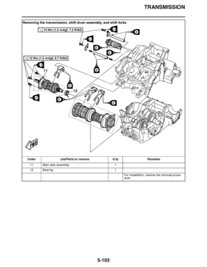 Page 398
haha TRANSMISSION
5-103
Removing the transmission, shift drum assembly, and shift forks Order Job/Parts to remove Q ’ty Remarks
11 Main axle assembly 1
12 Bearing 1
For installation, reverse the removal proce-
dure.
LTLT
LTLT
E
E
E
FWD
E
E
EE
LTLT
LTLT
12
11
10 Nm (1.0 m 
kgf, 7.2 ft 
Ibf)T.R.
12 Nm (1.2 m 
kgf, 8.7 ft 
Ibf)T.R.  