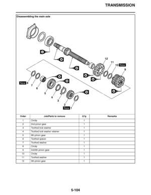 Page 399
haha TRANSMISSION
5-104
Disassembling the main axle Order Job/Parts to remove Q ’ty Remarks
1 Circlip 1
2 2nd pinion gear 1
3 Toothed lock washer 1
4 Toothed lock washer retainer 1
5 6th pinion gear 1
6 Toothed spacer 1
7 Toothed washer 1
8 Circlip 1
9 3rd/4th pinion gear 1
10 Circlip 1
11 Toothed washer 1
12 5th pinion gear 1
1
2
3
4
5
6
7
8 9
10
11
12New
New
New
M
M
M
M
M
M
M
M
E  