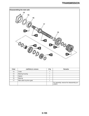 Page 400
haha TRANSMISSION
5-105
Disassembling the main axle Order Job/Parts to remove Q ’ty Remarks
13 Collar 1
14 Bearing housing 1
15 Spacer 1
16 Bearing 1
17 Main axle/1st pinion gear 1
For assembly, reverse the disassembly pro-
cedure.
13
17
16
15
14
M
M
M
M
M
M
M
M
E  