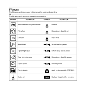 Page 5
haha EAS20101
SYMBOLS
The following symbols are used in this manual for easier understanding.
TIP
The following symbols are not relevant to every vehicle.SYMBOL DEFINITION SYMBOLDEFINITION
Serviceable with engine mounted Gear oil
Filling fluid Molybdenum disulfide oil
Lubricant Brake fluid
Special tool Wheel bearing grease
Tightening torque Lithium-soap-based grease
Wear limit, clearance Molybdenum disulfide grease
Engine speed Silicone grease
Electrical data Apply locking agent (LOCTITE®).
Engine oil...