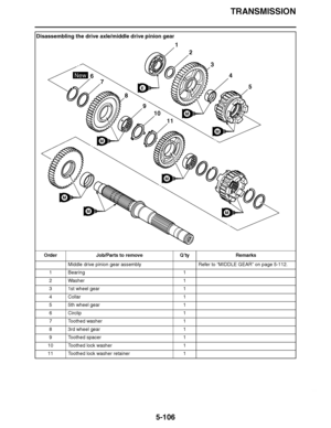 Page 401
haha TRANSMISSION
5-106
Disassembling the drive axle/middle drive pinion gear Order Job/Parts to remove Q ’ty Remarks
Middle drive pinion gear assembly Refer to “MIDDLE GEAR ” on page 5-112.
1 Bearing 1
2Washer 1
3 1st wheel gear 1
4Collar 1
5 5th wheel gear 1
6 Circlip 1
7 Toothed washer 1
8 3rd wheel gear 1
9 Toothed spacer 1
10 Toothed lock washer 1
11 Toothed lock washer retainer 1
New
M
E
1
62
7
8
9
10
11
3
4
5
M
M
M
M
M
M  