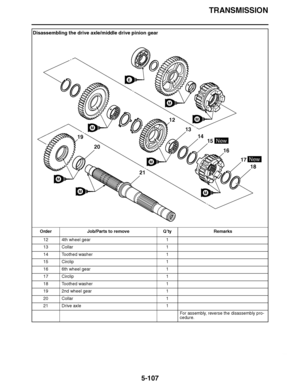 Page 402
haha TRANSMISSION
5-107
Disassembling the drive axle/middle drive pinion gear Order Job/Parts to remove Q ’ty Remarks
12 4th wheel gear 1
13 Collar 1
14 Toothed washer 1
15 Circlip 1
16 6th wheel gear 1
17 Circlip 1
18 Toothed washer 1
19 2nd wheel gear 1
20 Collar 1
21 Drive axle 1
For assembly, reverse the disassembly pro-
cedure.
New
New
M
E
12
13
19
20
21
1415
16
18
17
M
M
M
M
M
M  