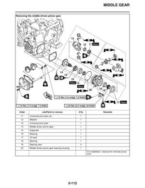 Page 408
haha MIDDLE GEAR
5-113
Removing the middle driven pinion gear Order Job/Parts to remove Q ’ty Remarks
11 Universal joint yoke nut 1
12 Washer 1
13 Universal joint yoke 1
14 Middle driven pinion gear 1
15 Expander 1
16 Bearing 1
17 Oil seal 1
18 Bearing 1
19 Bearing race 2
20 Middle driven pinion gear bearing housing 1
For installation, reverse the removal proce-
dure.
14 12
13
11
16
19
181920
17
(6)
(4)
15
10 Nm (1.0 m

kgf, 7.2 ft 
Ibf)T.R.
10 Nm (1.0 m 
kgf, 7.2 ft 
Ibf)T.R.LTLT
33 Nm (3.3 m ...