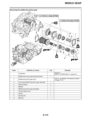 Page 409
haha MIDDLE GEAR
5-114
Removing the middle drive pinion gear Order Job/Parts to remove Q ’ty Remarks
Crankcase Separate.
Refer to 
“CRANKCASE ” on page 5-81.
1 Middle drive pinion gear bearing retainer 1
2 Middle drive pinion gear shim Refer to 
“ALIGNING THE MIDDLE GEAR ” 
on page 5-122.
3 Drive axle/middle drive pinion gear assembly 1
4 Spring retainer 2
5Washer 1
6 Middle drive pinion gear assembly 1
7 Torque damper cam 1
8Spring 1
9 Spring seat 1
10 Bearing 1
E
LT
FWD
E
M
M
7
8
9
10 5
4 1
(4)
6
3
2...