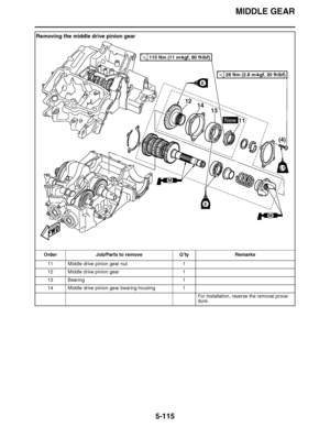 Page 410
haha MIDDLE GEAR
5-115
Removing the middle drive pinion gear Order Job/Parts to remove Q ’ty Remarks
11 Middle drive pinion gear nut 1
12 Middle drive pinion gear 1
13 Bearing 1
14 Middle drive pinion gear bearing housing 1
For installation, reverse the removal proce-
dure.
E
LT
FWD
E
M
M
New11
12
14
13
(4)
28 Nm (2.8 m
kgf, 20 ft 
Ibf)T.R.
110 Nm (11 m 
kgf, 80 ft 
lbf)T.R.  