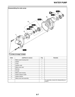 Page 426
haha WATER PUMP
6-7
Disassembling the water pump Order Job/Parts to remove Q ’ty Remarks
1 Water pump housing cover 1
2Gasket 1
3 Circlip 1
4 Impeller shaft 1
5 Water pump seal 1
6 Bearing 1
7 Oil seal 1
8 Water pump housing 1
9 Rubber damper holder 1
10 Rubber damper 1
11 Water pump seal assembly 1
For assembly, reverse the disassembly pro-
cedure.
10 Nm (1.0 m 
kgf, 7.2 ft 
Ibf)T.R.
1 4
10
11
95 7
2 8 6
3
New
New
New
New
New
New
New
E  