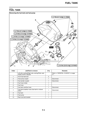 Page 432
haha FUEL TANK
7-1
EAS26620
FUEL TANK Removing the fuel tank and fuel pump
Order Job/Parts to remove Q’tyRemarks
Left side cowling/Right side cowling/Rider seat 
height position adjuster Refer to “GENERAL CHASSIS” on page 
4-1.
1 Front fuel tank bolt 2
2 Fuel pump coupler 1 Disconnect.
3 Fuel sender coupler 1 Disconnect.
4 Fuel hose holder 1
5 Fuel hose 1
6 Fuel tank overflow hose 1 Disconnect.
7 Fuel tank breather hose (fuel tank to rollover 
valve) 1 Disconnect.
8Fuel  tank 1
9 Fuel pump 1
10 Rear...