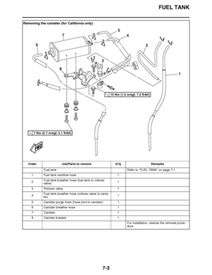 Page 434
haha FUEL TANK
7-3
Removing the canister (for California only) Order Job/Parts to remove Q ’ty Remarks
Fuel tank Refer to “FUEL TANK ” on page 7-1.
1 Fuel tank overflow hose 1
2 Fuel tank breather hose (fuel tank to rollover 
valve) 1
3 Rollover valve 1
4 Fuel tank breather hose (rollover valve to canis-
ter) 1
5 Canister purge hose (hose joint to canister) 1
6 Canister breather hose 1
7 Canister 1
8 Canister bracket 1
For installation, reverse the removal proce-
dure.
7
3
8
2
1
5
4
6
FWD
10 Nm (1.0 m...