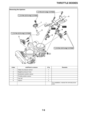 Page 439
haha THROTTLE BODIES
7-8
Removing the injectors Order Job/Parts to remove Q ’ty Remarks
1 Intake air pressure sensor 1
2 Negative pressure hose 1
3 Accelerator position sensor 1
4 Throttle position sensor 1
5Fuel  rail 1
6Injector 2
For installation, reverse the removal proce-
dure.
5
6
6
1 2
3 4
New
New
3.5 Nm (0.35 m
kgf, 2.5 ft 
Ibf)T.R.
3.5 Nm (0.35 m 
kgf, 2.5 ft 
Ibf)T.R.
3.5 Nm (0.35 m 
kgf, 2.5 ft 
Ibf)T.R.
5 Nm (0.5 m 
kgf, 3.6 ft 
Ibf)T.R.  