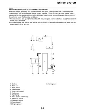 Page 452
haha IGNITION SYSTEM
8-3
EAS23P1071
ENGINE STOPPING DUE TO SIDESTAND OPERATION
When the engine is running and the transmission is in gear, the engine will stop if the sidestand is 
moved down. This is because the electric current from the ECU does not flow to the i\
gnition coils or 
injectors when the neutral switch circuit or sidestand switch circuit is\
 open. However, the engine con-
tinues to run under the following conditions:
 The transmission is in gear (the neutral switch circuit is open) and...