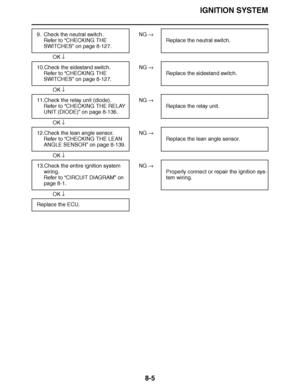 Page 454
haha IGNITION SYSTEM
8-5
 
 NG  
OK  
 
 NG  
OK  
 
 NG  
OK  
 
 NG  
OK  
 
 NG  
OK  
9. Check the neutral switch.
Refer to “ CHECKING THE 
SWITCHES” on page 8-127. Replace the neutral switch.
10.Check the sidestand switch. Refer to “ CHECKING THE 
SWITCHES” on page 8-127. Replace the sidestand switch.
11.Check the relay unit (diode). Refer to “ CHECKING THE RELAY 
UNIT (DIODE)” on page 8-136. Replace the relay unit.
12.Check the lean angle sensor. Refer to “ CHECKING THE LEAN 
ANGLE SENSOR ” on...