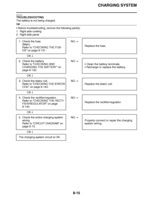 Page 464
haha CHARGING SYSTEM
8-15
EAS27230
TROUBLESHOOTING
The battery is not being charged.
TIP
 Before troubleshooting, remove the following part(s):
1. Right side cowling
2. Right side panel
 
 NG  
OK  
 
 NG  
OK  
 
 NG  
OK  
 
 NG  
OK  
 
 NG  
OK  
1. Check the fuse.
(Main)
Refer to “ CHECKING THE FUS-
ES” on page 8-131. Replace the fuse.
2. Check the battery. Refer to “ CHECKING AND 
CHARGING THE BATTERY ” on 
page 8-132. 
Clean the battery terminals.
 Recharge or replace the battery.
3. Check the...