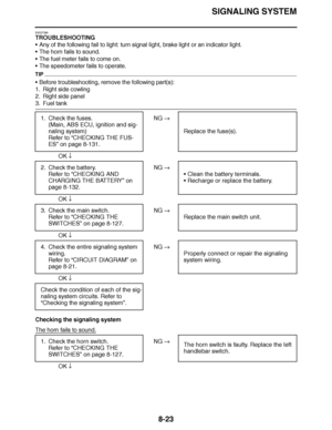 Page 472
haha SIGNALING SYSTEM
8-23
EAS27290
TROUBLESHOOTING
 Any of the following fail to light: turn signal light, brake light or an indicator light.
 The horn fails to sound.
 The fuel meter fails to come on.
 The speedometer fails to operate.
TIP
Before troubleshooting, remove the following part(s):
1. Right side cowling
2. Right side panel
3. Fuel tank
 
 NG  
OK  
 
 NG  
OK  
 
 NG  
OK  
 
 NG  
OK  
Checking the signaling system
The horn fails to sound.
 
 NG  
OK  
1. Check the fuses.
(Main, ABS...