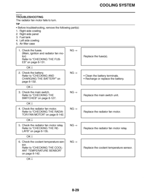 Page 478
haha COOLING SYSTEM
8-29
EAS27320
TROUBLESHOOTING
The radiator fan motor fails to turn.
TIP
 Before troubleshooting, remove the following part(s):
1. Right side cowling
2. Right side panel
3. Fuel tank
4. Left side cowling
5. Air filter case
 
 NG  
OK  
 
 NG  
OK  
 
 NG  
OK  
 
 NG  
OK  
 
 NG  
OK  
 
 NG  
OK  
1. Check the fuses.
(Main, ignition and radiator fan mo-
tor)
Refer to “ CHECKING THE FUS-
ES” on page 8-131. Replace the fuse(s).
2. Check the battery. Refer to “ CHECKING AND 
CHARGING...