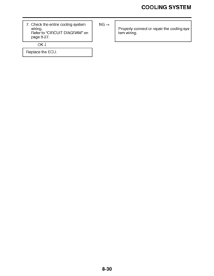 Page 479
haha COOLING SYSTEM
8-30
 
 NG  
OK  
7. Check the entire cooling system 
wiring.
Refer to “ CIRCUIT DIAGRAM” on 
page 8-27. Properly connect or repair the cooling sys-
tem wiring.
Replace the ECU.  