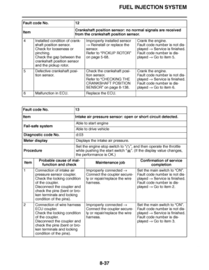 Page 486
haha FUEL INJECTION SYSTEM
8-37
4 Installed condition of crank- shaft position sensor.
Check for looseness or 
pinching.
Check the gap between the 
crankshaft position sensor 
and the pickup rotor. Improperly installed sensor 

 Reinstall or replace the 
sensor.
Refer to “PICKUP ROTOR ” 
on page 5-68. Crank the engine.
Fault code number is not dis-
played 
 Service is finished.
Fault code number is dis-
played   Go to item 5.
5 Defective crankshaft posi- tion sensor. Check the crankshaft posi-
tion...
