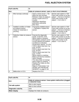 Page 487
haha FUEL INJECTION SYSTEM
8-38
3 Wire harness continuity. Open or short circuit   Re-
place the wire harness.
Between intake air pressure 
sensor coupler and ECU 
coupler.
black/blue –black/blue
pink/white– pink/white
blue –blue Set the main switch to 
“ON ”.
Fault code number is not dis-
played   Service is finished.
Fault code number is dis-
played   Go to item 4.
4 Installed condition of intake  air pressure sensor.
Check for looseness or 
pinching. Improperly installed sensor 

 Reinstall or...
