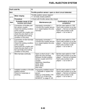 Page 489
haha FUEL INJECTION SYSTEM
8-40
d:13 Meter display
Throttle position sensor signal 2
 7–
23 (fully closed position)
Procedure Check with throttle valves fully closed.
Item Probable cause of mal-
function and check Maintenance job
Confirmation of service 
completion
1 Connection of throttle posi- tion sensor coupler.
Check the locking condition 
of the coupler.
Disconnect the coupler and 
check the pins (bent or bro-
ken terminals and locking 
condition of the pins). Improperly connected 
 
Connect the...