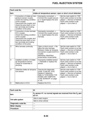 Page 493
haha FUEL INJECTION SYSTEM
8-44
1 Connection of intake air tem- perature sensor coupler.
Check the locking condition 
of the coupler.
Disconnect the coupler and 
check the pins (bent or bro-
ken terminals and locking 
condition of the pins). Improperly connected 
 
Connect the coupler secure-
ly or repair/replace the wire 
harness. Set the main switch to 
“ON ”.
Fault code number is not dis-
played   Service is finished.
Fault code number is dis-
played   Go to item 2.
2 Connection of wire harness  ECU...
