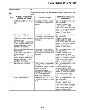 Page 494
haha FUEL INJECTION SYSTEM
8-45
Item Probable cause of mal-
function and check Maintenance job
Confirmation of service 
completion
1 Installed condition of O 2 sen-
sor. Improperly installed sensor 

 Reinstall or replace the 
sensor. Start the engine, warm it up, 
and then race it.
Execute the diagnostic 
mode. (Code No. d:63)
Fault code number is not dis-
played 
 Service is finished.
Fault code number is dis-
played   Go to item 2.
2 Connection of O 2 sensor 
coupler.
Check the locking condition 
of...