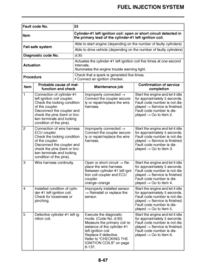 Page 496
haha FUEL INJECTION SYSTEM
8-47
Fault code No. 33
Item Cylinder-#1 left ignition coil: open or short circuit detected in 
the primary lead of the cylinder-#1 left ignition coil.
Fail-safe system Able to start engine (depending on the number of faulty cylinders)
Able to drive vehicle (depending on the number of faulty cylinders)
Diagnostic code No. d:30
Actuation Actuates the cylinder-#1 left ignition coil five times at one-second 
intervals.
Illuminates the engine trouble warning light.
Procedure Check...