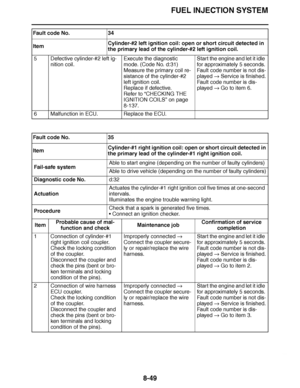 Page 498
haha FUEL INJECTION SYSTEM
8-49
5 Defective cylinder-#2 left ig- nition coil. Execute the diagnostic 
mode. (Code No. d:31)
Measure the primary coil re-
sistance of the cylinder-#2 
left ignition coil.
Replace if defective.
Refer to “CHECKING THE 
IGNITION COILS ” on page 
8-137. Start the engine and let it idle 
for approximately 5 seconds.
Fault code number is not dis-
played 
 Service is finished.
Fault code number is dis-
played   Go to item 6.
6 Malfunction in ECU. Replace the ECU.
Fault code No....
