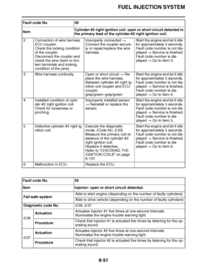 Page 500
haha FUEL INJECTION SYSTEM
8-51
2 Connection of wire harness  ECU coupler.
Check the locking condition 
of the coupler.
Disconnect the coupler and 
check the pins (bent or bro-
ken terminals and locking 
condition of the pins). Improperly connected 
 
Connect the coupler secure-
ly or repair/replace the wire 
harness. Start the engine and let it idle 
for approximately 5 seconds.
Fault code number is not dis-
played 
 Service is finished.
Fault code number is dis-
played   Go to item 3.
3 Wire harness...