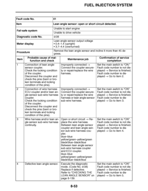 Page 502
haha FUEL INJECTION SYSTEM
8-53
Fault code No. 41
Item Lean angle sensor: open or short circuit detected.
Fail-safe system Unable to start engine
Unable to drive vehicle
Diagnostic code No. d:08
Meter display Lean angle sensor output voltage

0.4– 1.4 (upright)
 3.7– 4.4 (overturned)
Procedure Remove the lean angle sensor and incline it more than 45 de-
grees.
Item Probable cause of mal-
function and check Maintenance jobConfirmation of service 
completion
1 Connection of lean angle  sensor coupler....