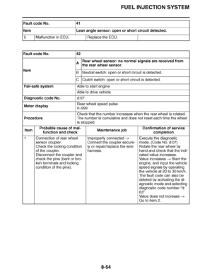 Page 503
haha FUEL INJECTION SYSTEM
8-54
5 Malfunction in ECU. Replace the ECU.
Fault code No. 42
Item A
Rear wheel sensor: no normal signals are received from 
the rear wheel sensor.
B Neutral switch: open or short circuit is detected.
C Clutch switch: open or short circuit is detected.
Fail-safe system Able to start engine
Able to drive vehicle
Diagnostic code No. d:07
Meter display Rear wheel speed pulse
0–
999
Procedure Check that the number increases when the rear wheel is rotated. 
The number is cumulative...