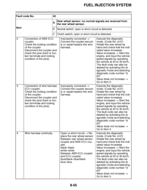 Page 504
haha FUEL INJECTION SYSTEM
8-55
2 Connection of ABS ECU  coupler.
Check the locking condition 
of the coupler.
Disconnect the coupler and 
check the pins (bent or bro-
ken terminals and locking 
condition of the pins). Improperly connected 
 
Connect the coupler secure-
ly or repair/replace the wire 
harness. Execute the diagnostic 
mode. (Code No. d:07)
Rotate the rear wheel by 
hand and check that the indi-
cated value increases.
Value increases 
 Start the 
engine, and input the vehicle 
speed...