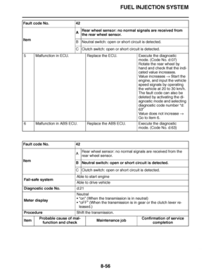 Page 505
haha FUEL INJECTION SYSTEM
8-56
5 Malfunction in ECU. Replace the ECU. Execute the diagnostic 
mode. (Code No. d:07)
Rotate the rear wheel by 
hand and check that the indi-
cated value increases.
Value increases   Start the 
engine, and input the vehicle 
speed signals by operating 
the vehicle at 20 to 30 km/h.
The fault code can also be 
deleted by activating the di-
agnostic mode and selecting 
diagnostic code number  “d: 
63”
Value does not increase   
Go to item 6.
6 Malfunction in ABS ECU. Replace...