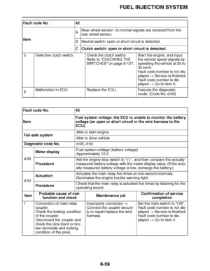 Page 508
haha FUEL INJECTION SYSTEM
8-59
5 Defective clutch switch. Check the clutch switch. Refer to “CHECKING THE 
SWITCHES ” on page 8-127. Start the engine, and input 
the vehicle speed signals by 
operating the vehicle at 20 to 
30 km/h.
Fault code number is not dis-
played 
 Service is finished.
Fault code number is dis-
played   Go to item 6.
6 Malfunction in ECU. Replace the ECU.
Execute the diagnostic 
mode. (Code No. d:63)
Fault code No. 43
Item Fuel system voltage: the ECU is unable to monitor the...