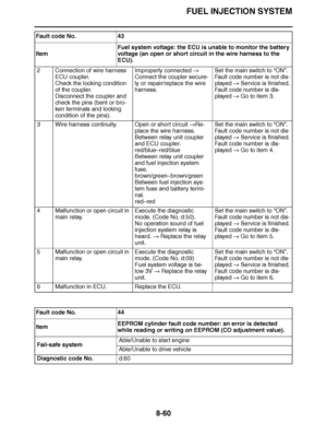 Page 509
haha FUEL INJECTION SYSTEM
8-60
2 Connection of wire harness  ECU coupler.
Check the locking condition 
of the coupler.
Disconnect the coupler and 
check the pins (bent or bro-
ken terminals and locking 
condition of the pins). Improperly connected 
 
Connect the coupler secure-
ly or repair/replace the wire 
harness. Set the main switch to 
“ON ”.
Fault code number is not dis-
played   Service is finished.
Fault code number is dis-
played   Go to item 3.
3 Wire harness continuity. Open or short circuit...